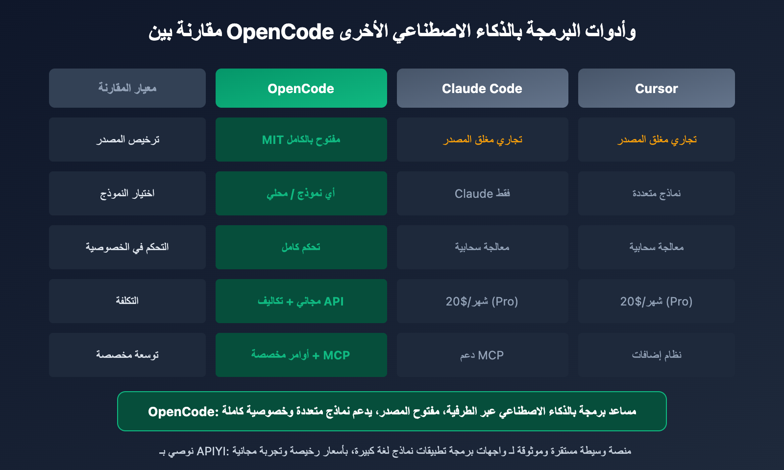 opencode-ai-coding-agent-beginner-guide-2026-ar 图示