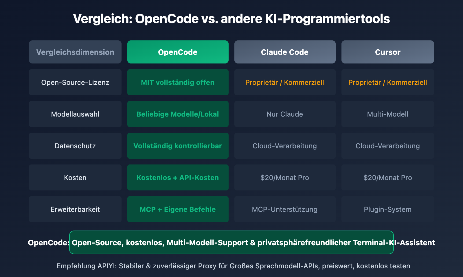 opencode-ai-coding-agent-beginner-guide-2026-de 图示