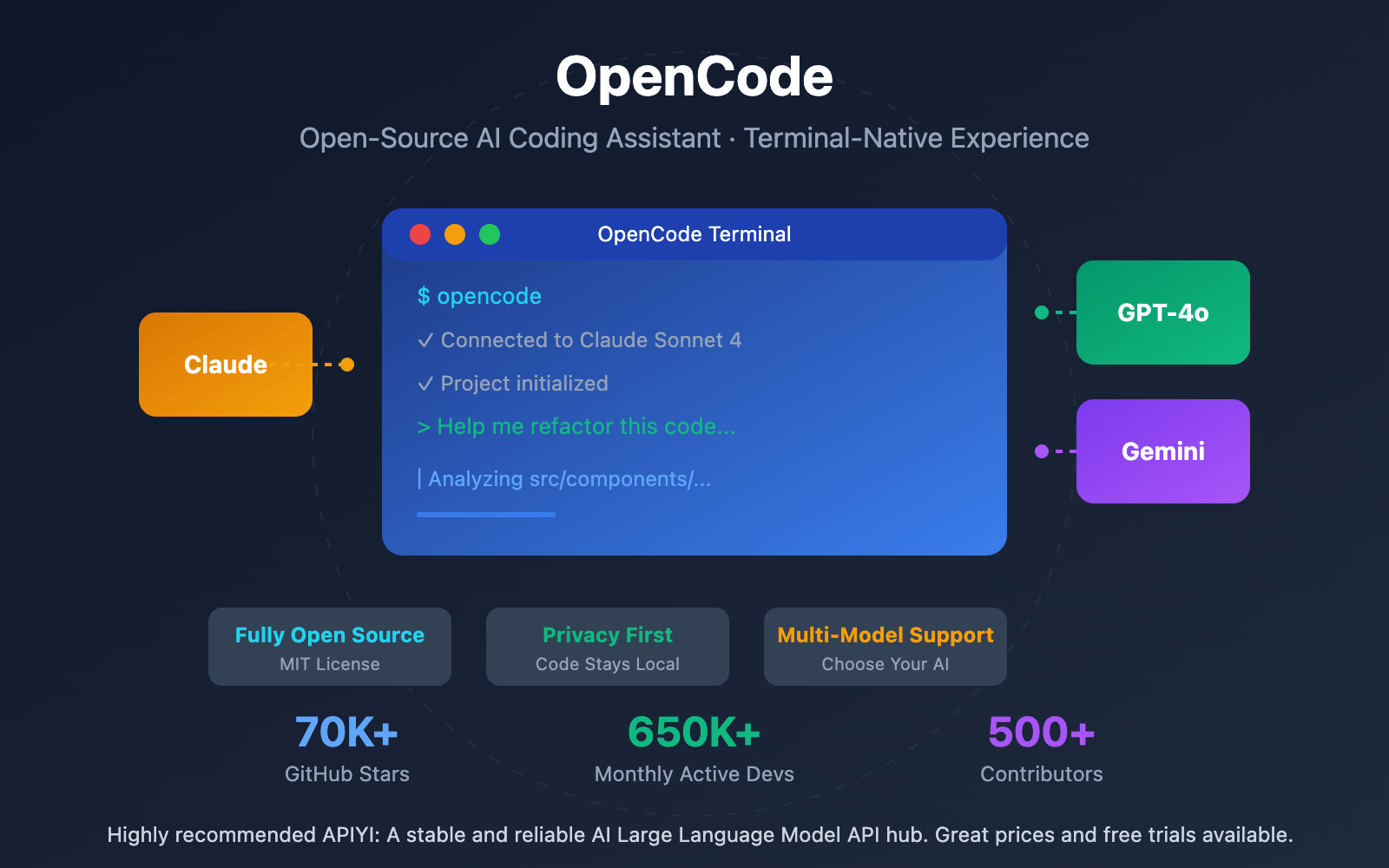 CC Switch Complete Guide Master Multiple Claude Code API CC Switch Complete Guide Master Multiple Claude Code API