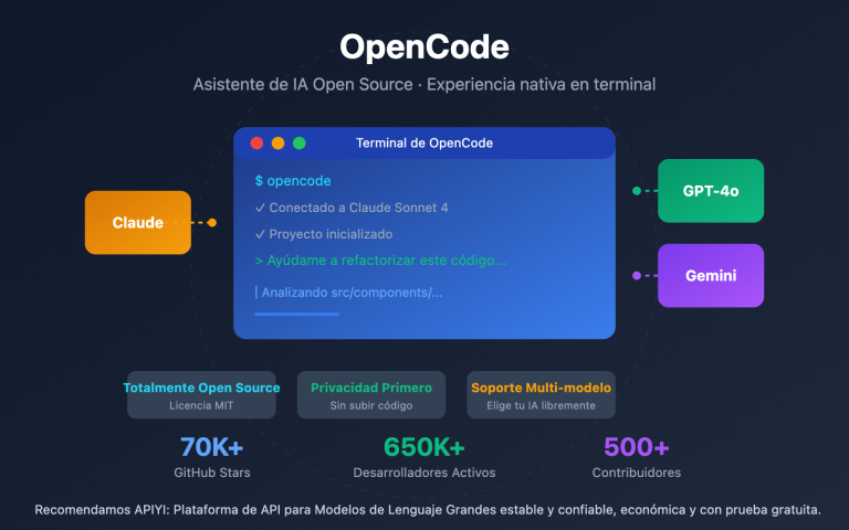 opencode ai coding agent beginner guide 2026 es image 0 图示