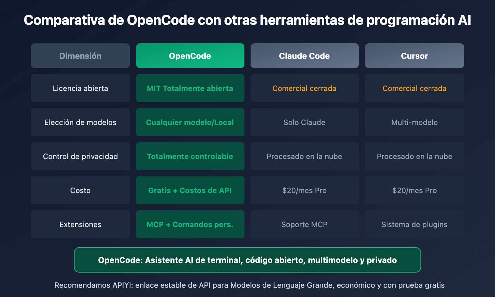 opencode-ai-coding-agent-beginner-guide-2026-es 图示
