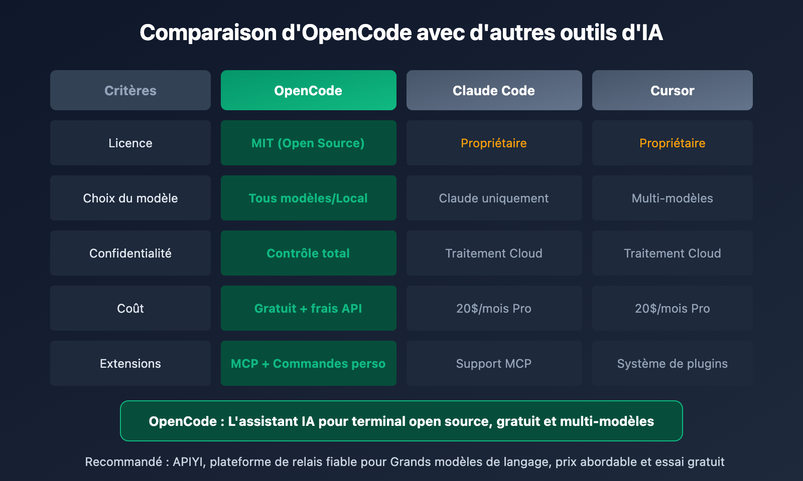 opencode-ai-coding-agent-beginner-guide-2026-fr 图示