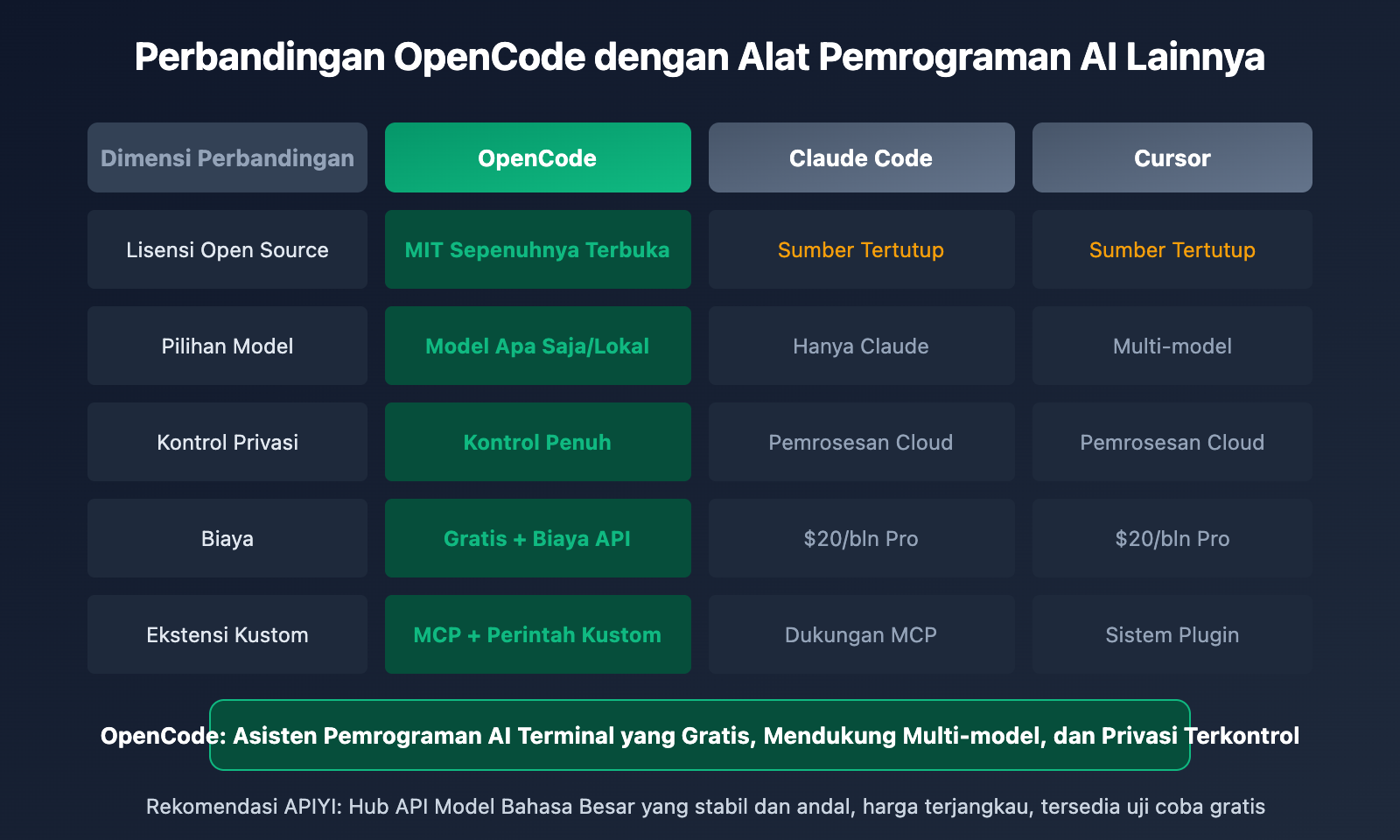 opencode-ai-coding-agent-beginner-guide-2026-id 图示