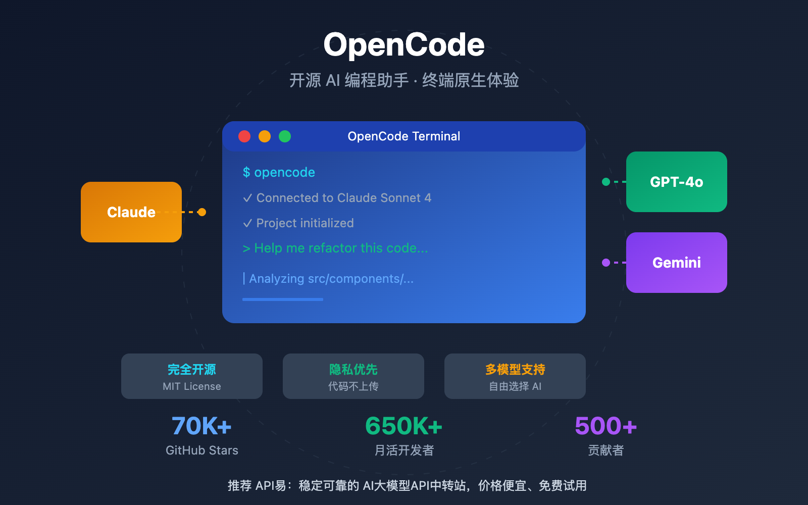 opencode-ai-coding-agent-beginner-guide-2026 图示