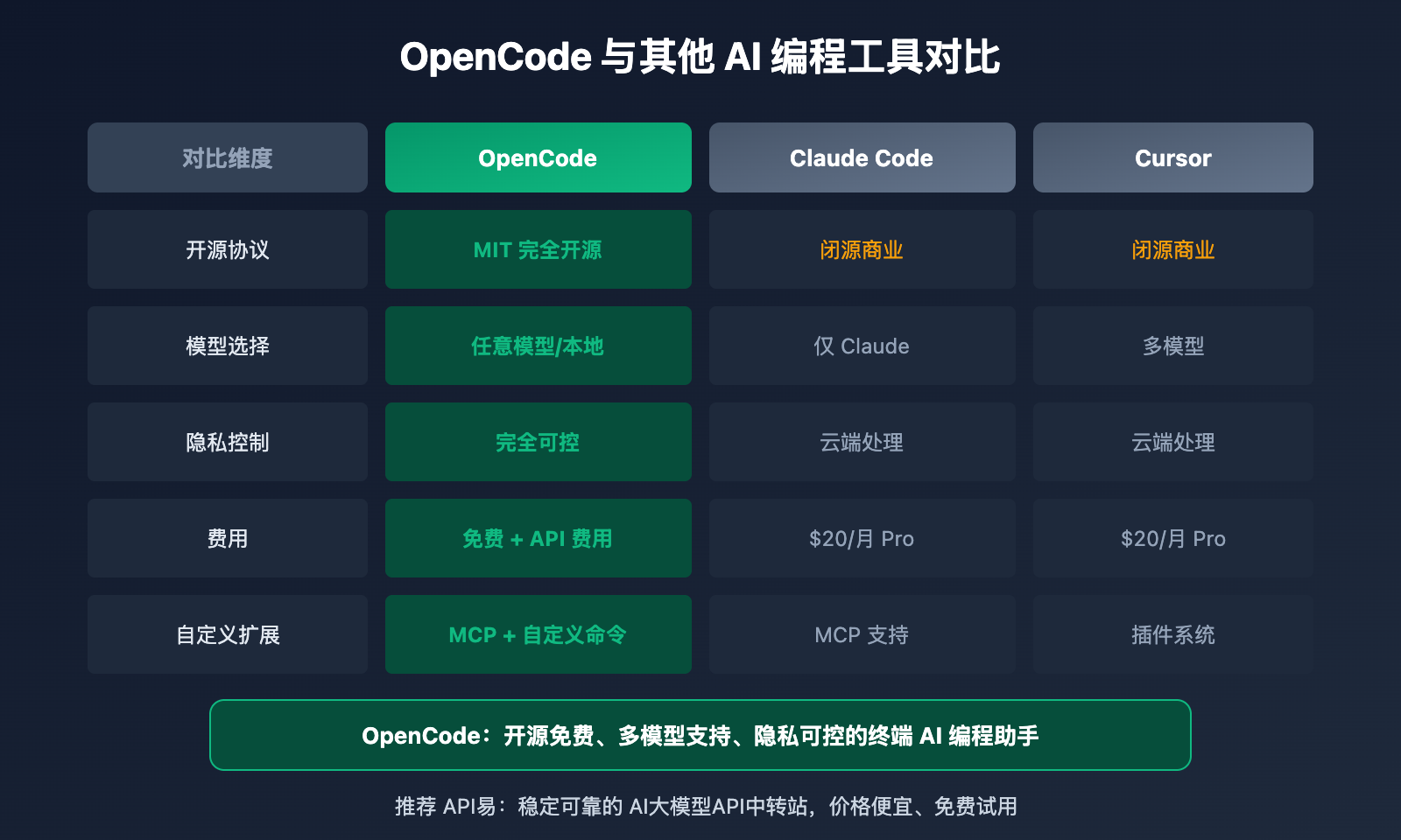 opencode-ai-coding-agent-beginner-guide-2026 图示