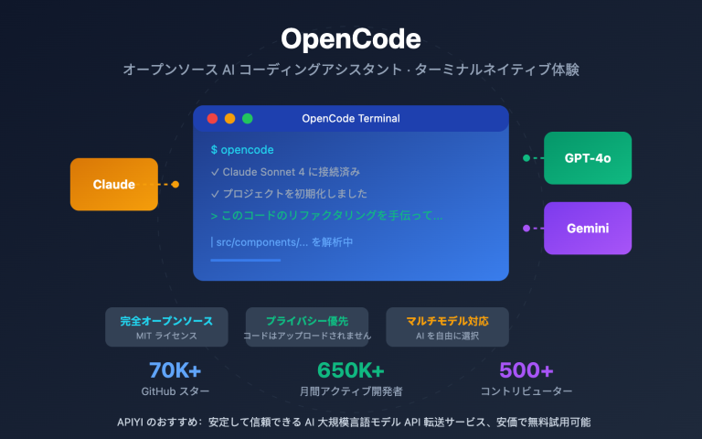opencode ai coding agent beginner guide 2026 ja image 0 图示
