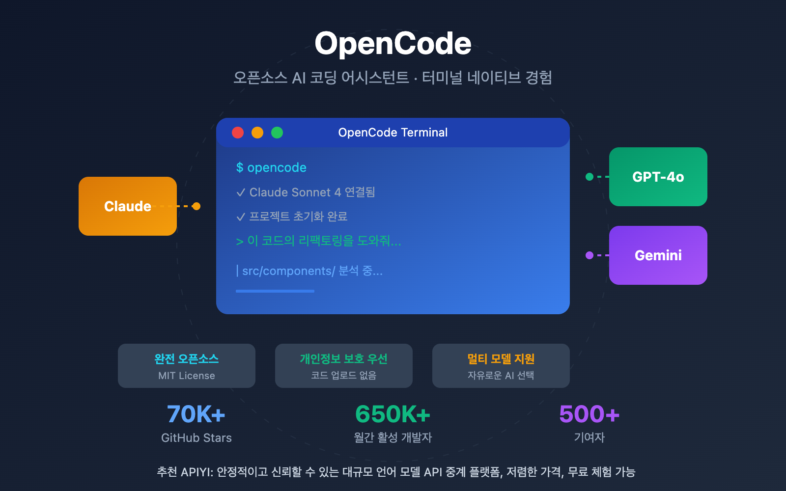opencode-ai-coding-agent-beginner-guide-2026-ko 图示