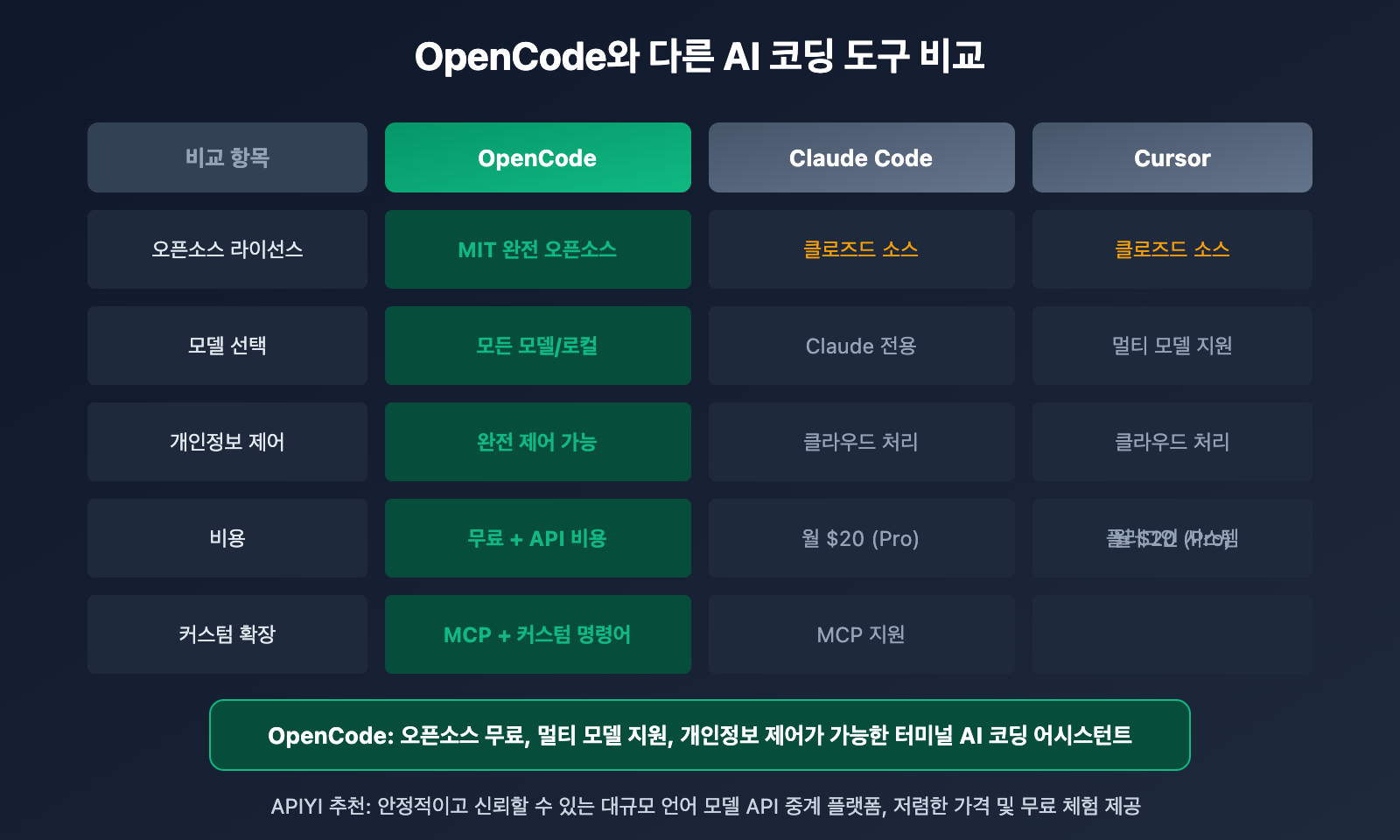 opencode-ai-coding-agent-beginner-guide-2026-ko 图示