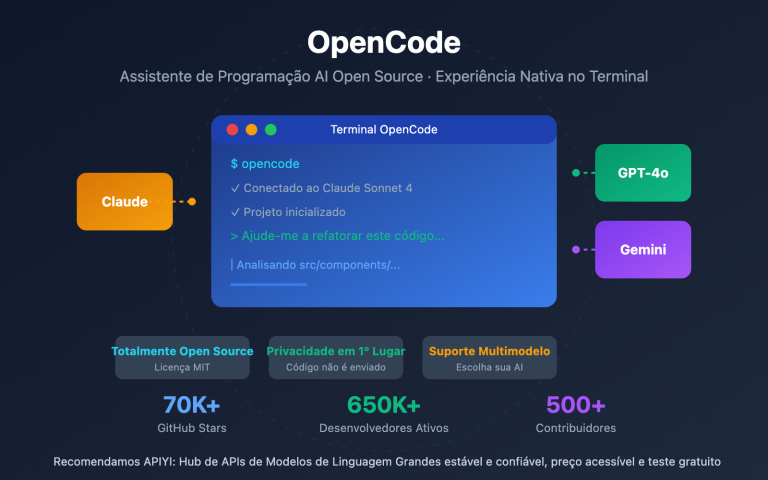opencode ai coding agent beginner guide 2026 pt pt image 0 图示