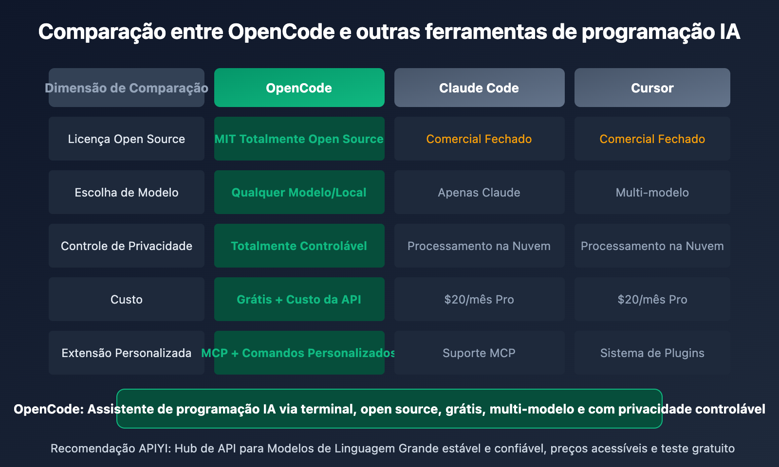 opencode-ai-coding-agent-beginner-guide-2026-pt-pt 图示