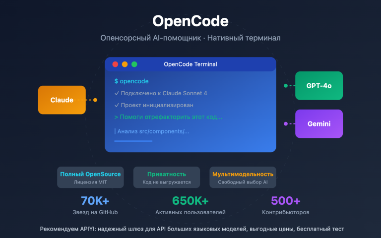 opencode ai coding agent beginner guide 2026 ru image 0 图示