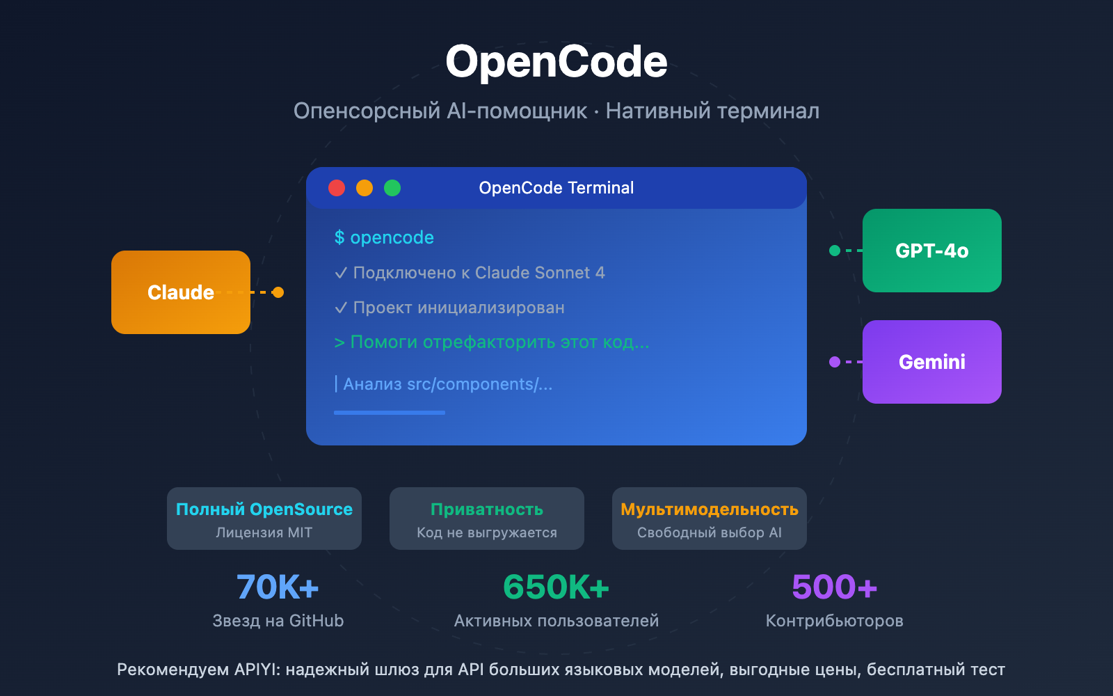 opencode-ai-coding-agent-beginner-guide-2026-ru 图示