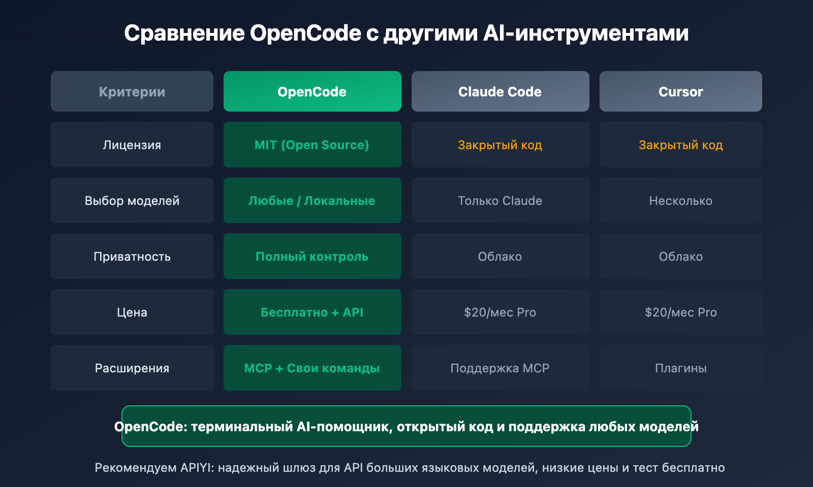 opencode-ai-coding-agent-beginner-guide-2026-ru 图示