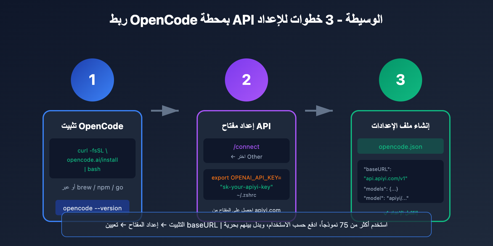 opencode-api-proxy-configuration-guide-ar 图示