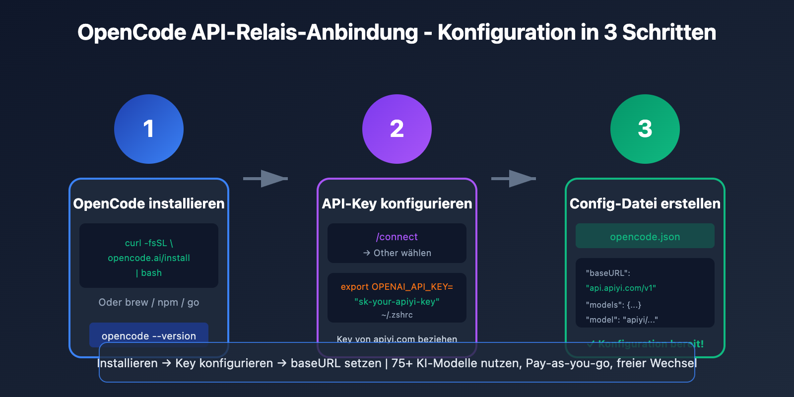 opencode-api-proxy-configuration-guide-de 图示