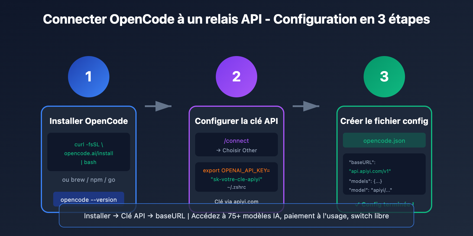 opencode-api-proxy-configuration-guide-fr 图示