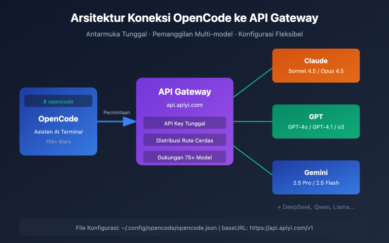 opencode api proxy configuration guide id image 0 图示