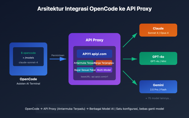 opencode api proxy configuration guide id image 0 图示