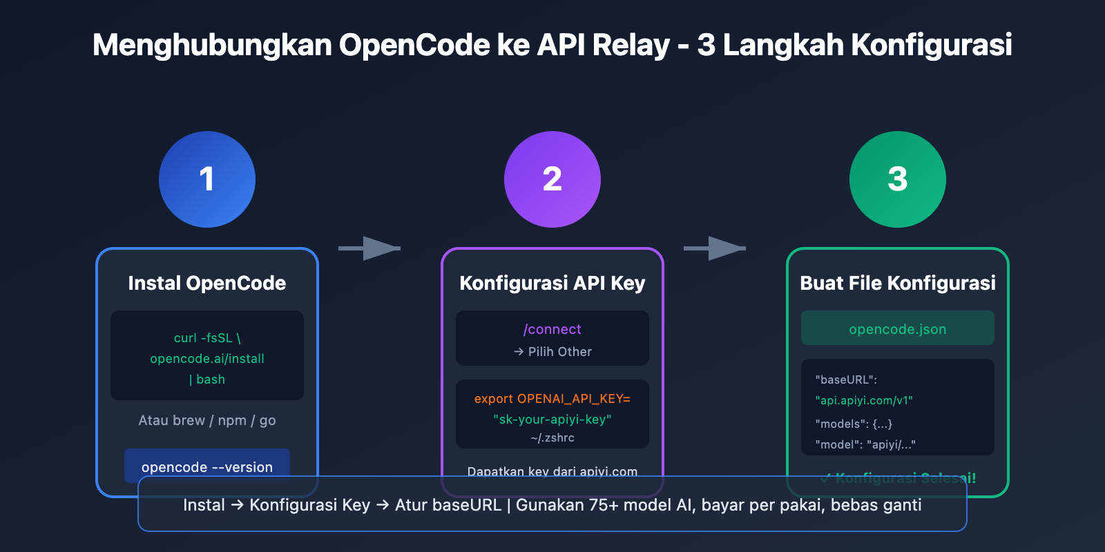 opencode-api-proxy-configuration-guide-id 图示