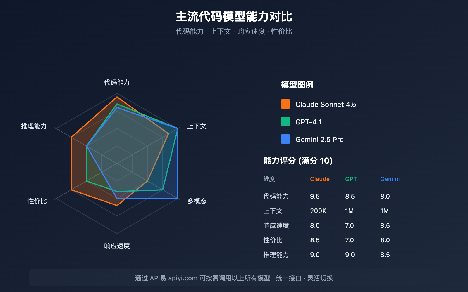 opencode-api-proxy-configuration-guide 图示