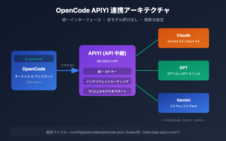opencode api proxy configuration guide ja image 0 图示
