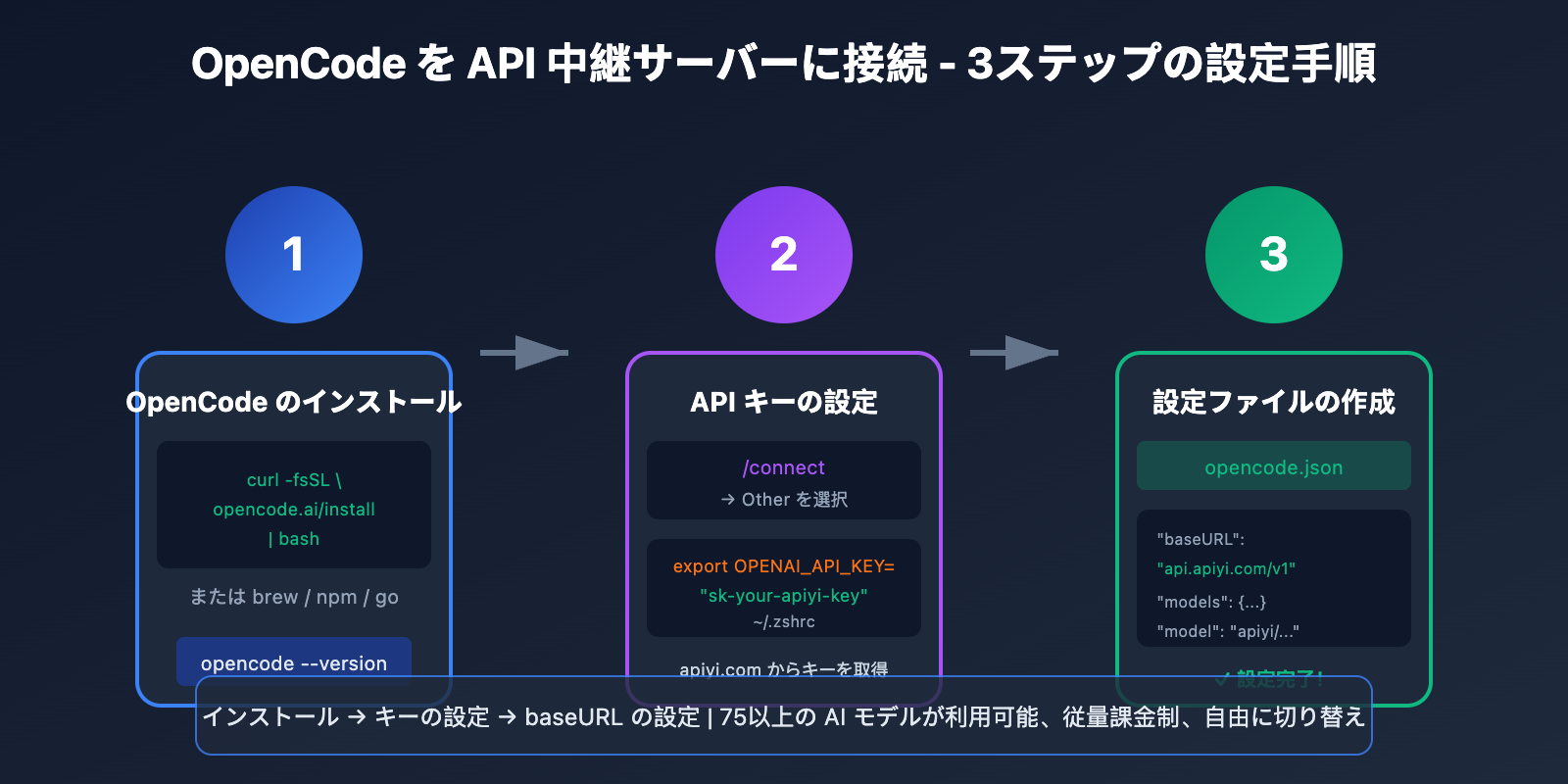 opencode-api-proxy-configuration-guide-ja 图示