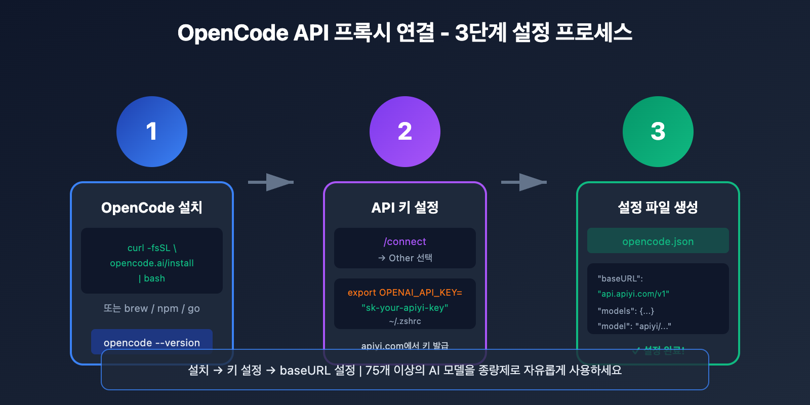 opencode-api-proxy-configuration-guide-ko 图示