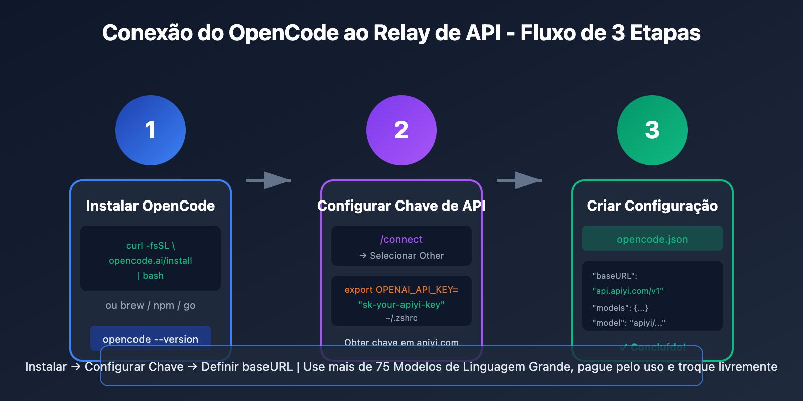opencode-api-proxy-configuration-guide-pt-pt 图示