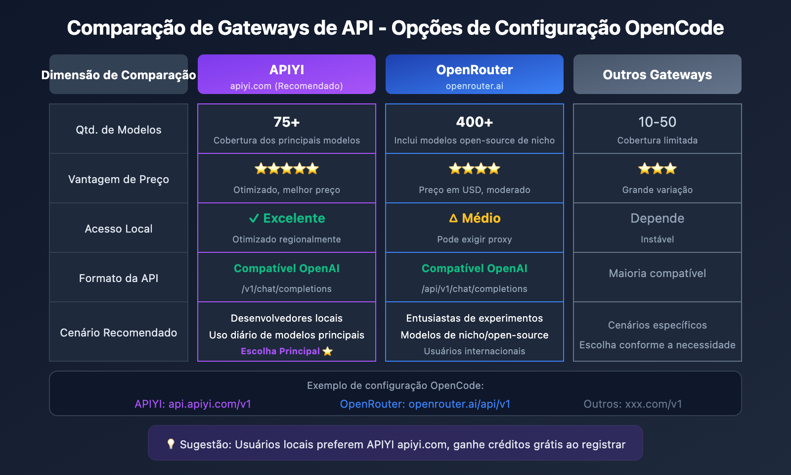 opencode-api-proxy-configuration-guide-pt-pt 图示