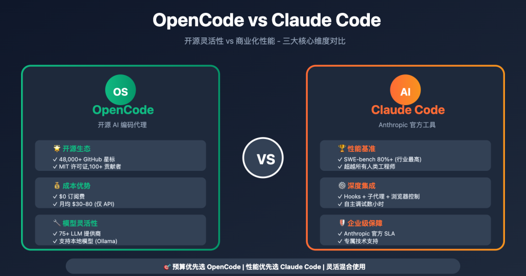 Codex 配置详解：与 Claude Code 的 CLAUDE.md 文件对比分析 - Apiyi.com Blog