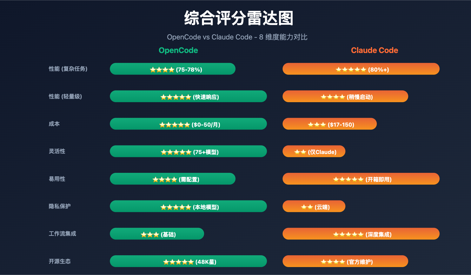 opencode-vs-claude-code-comparison 图示