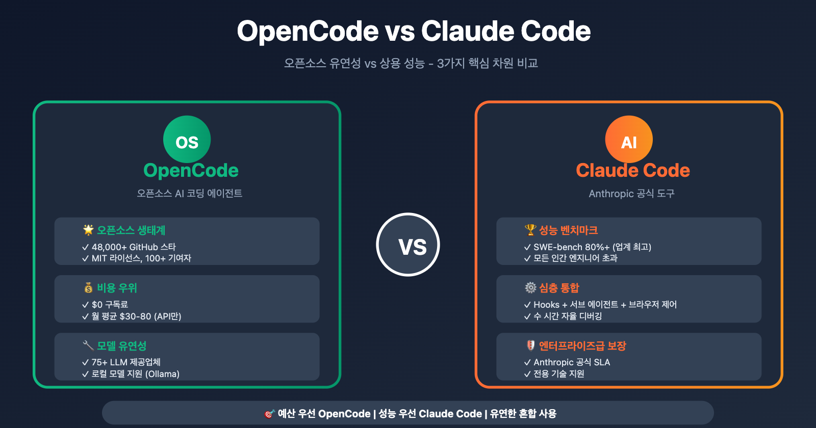 opencode-vs-claude-code-comparison-ko 图示