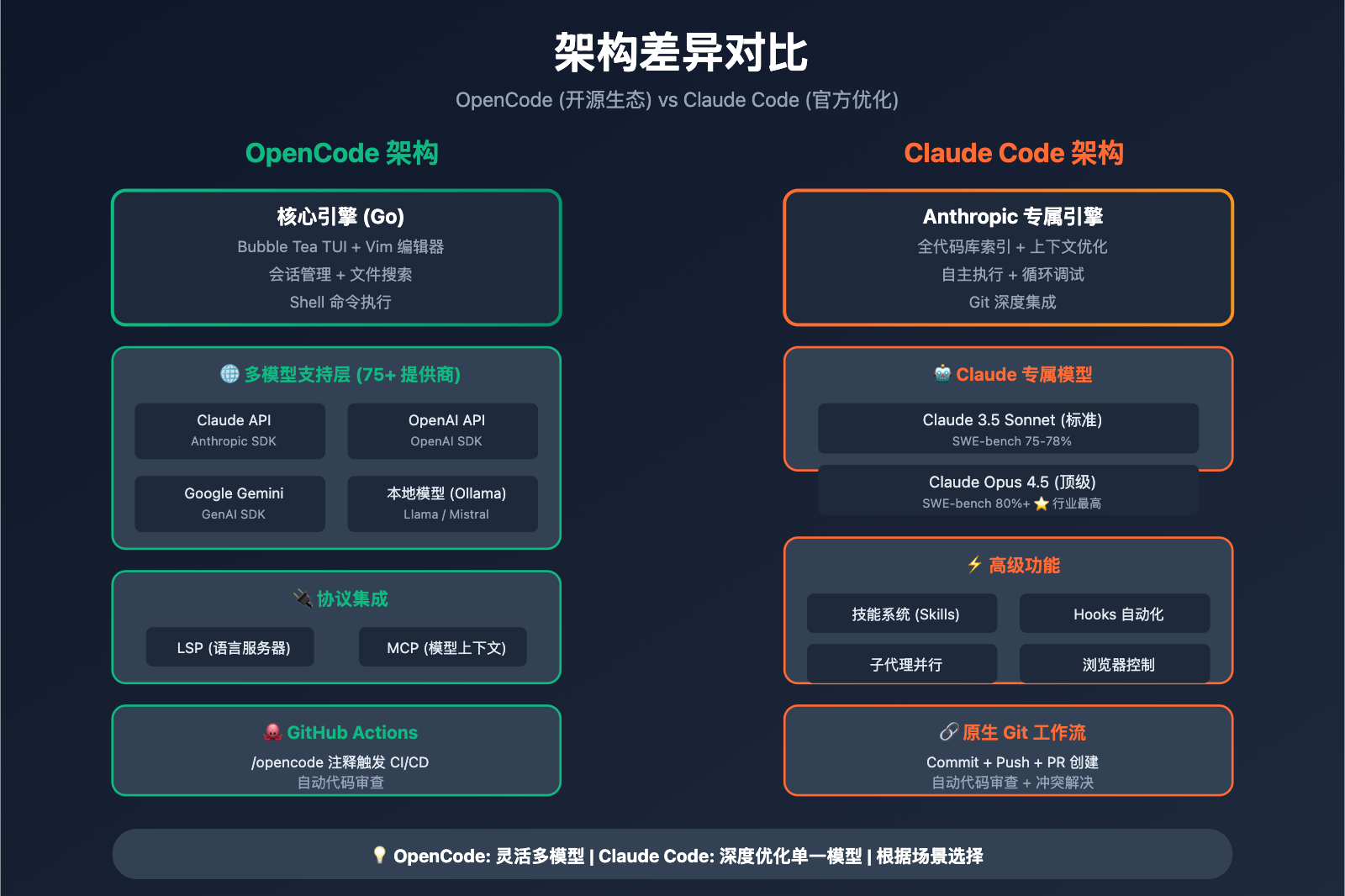 opencode-vs-claude-code-comparison-ko 图示