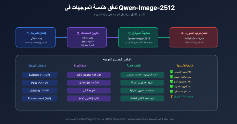 qwen image 2512 prompt guide test cases ar image 0 图示