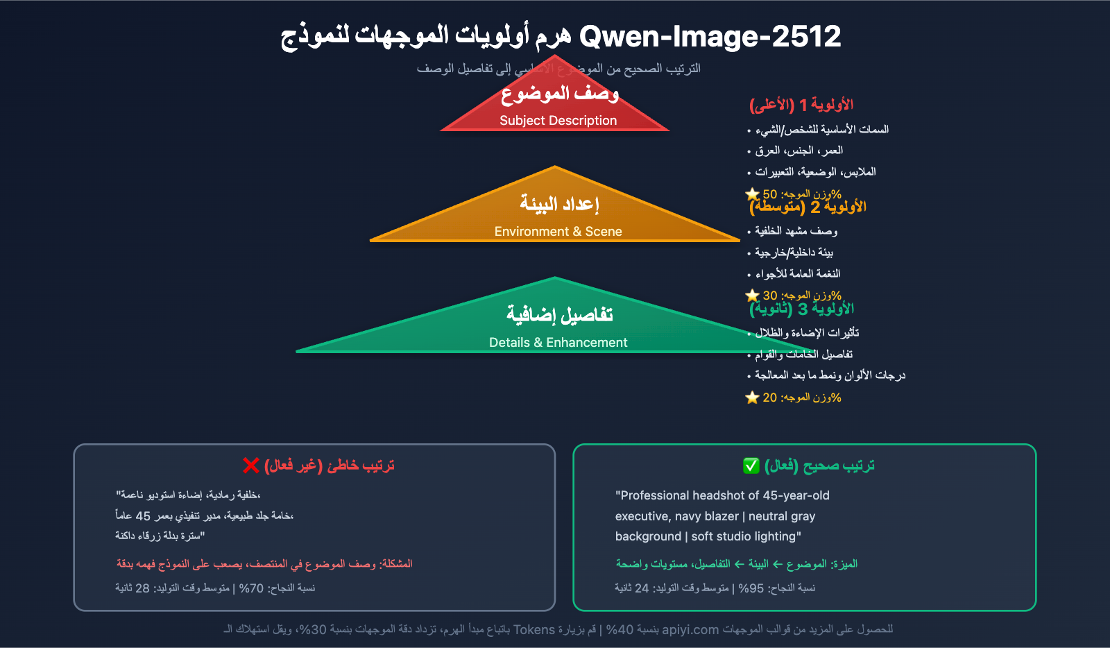 qwen-image-2512-prompt-guide-test-cases-ar 图示