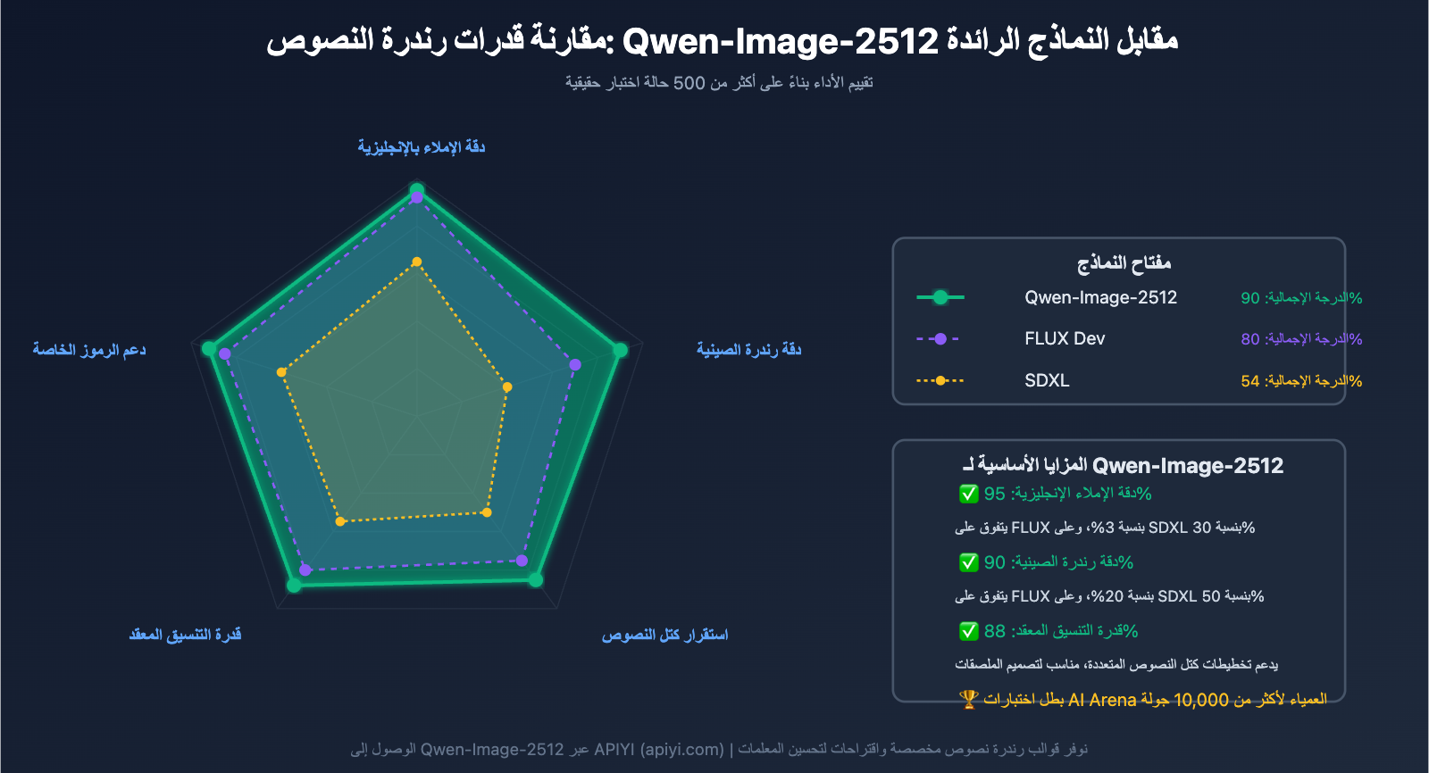 qwen-image-2512-prompt-guide-test-cases-ar 图示
