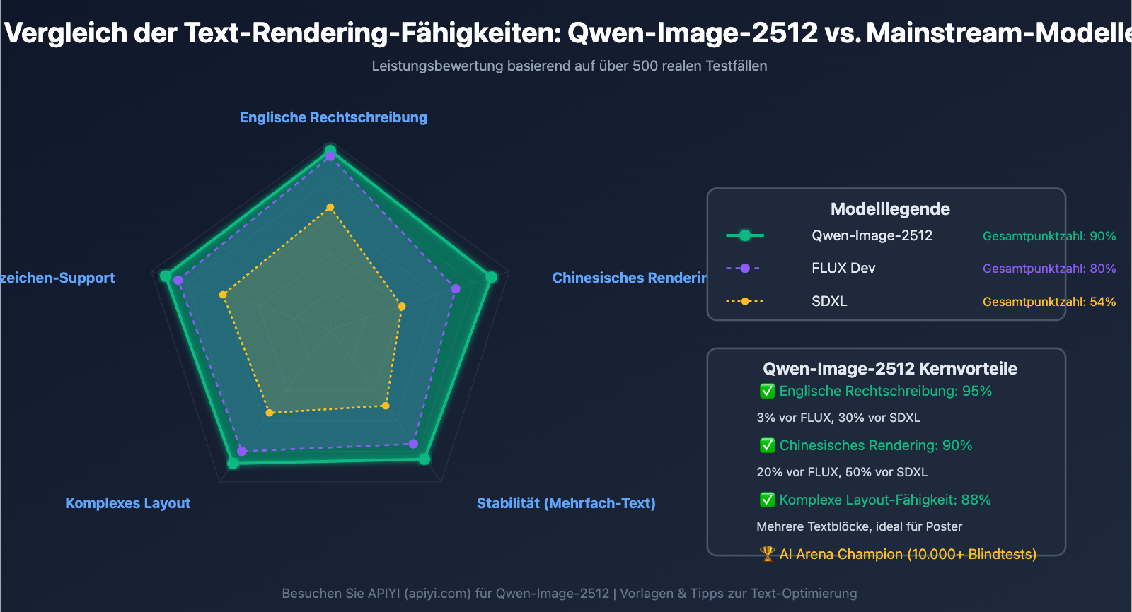 qwen-image-2512-prompt-guide-test-cases-de 图示