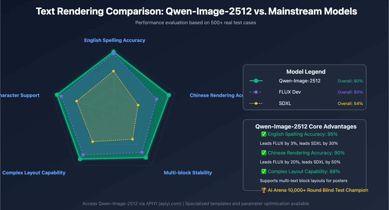 qwen-image-2512-prompt-guide-test-cases-en 图示