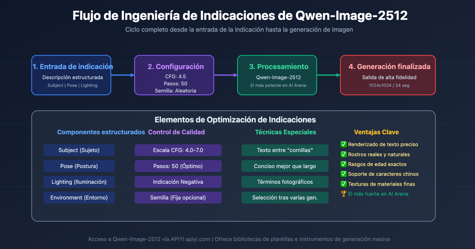 qwen-image-2512-prompt-guide-test-cases-es 图示