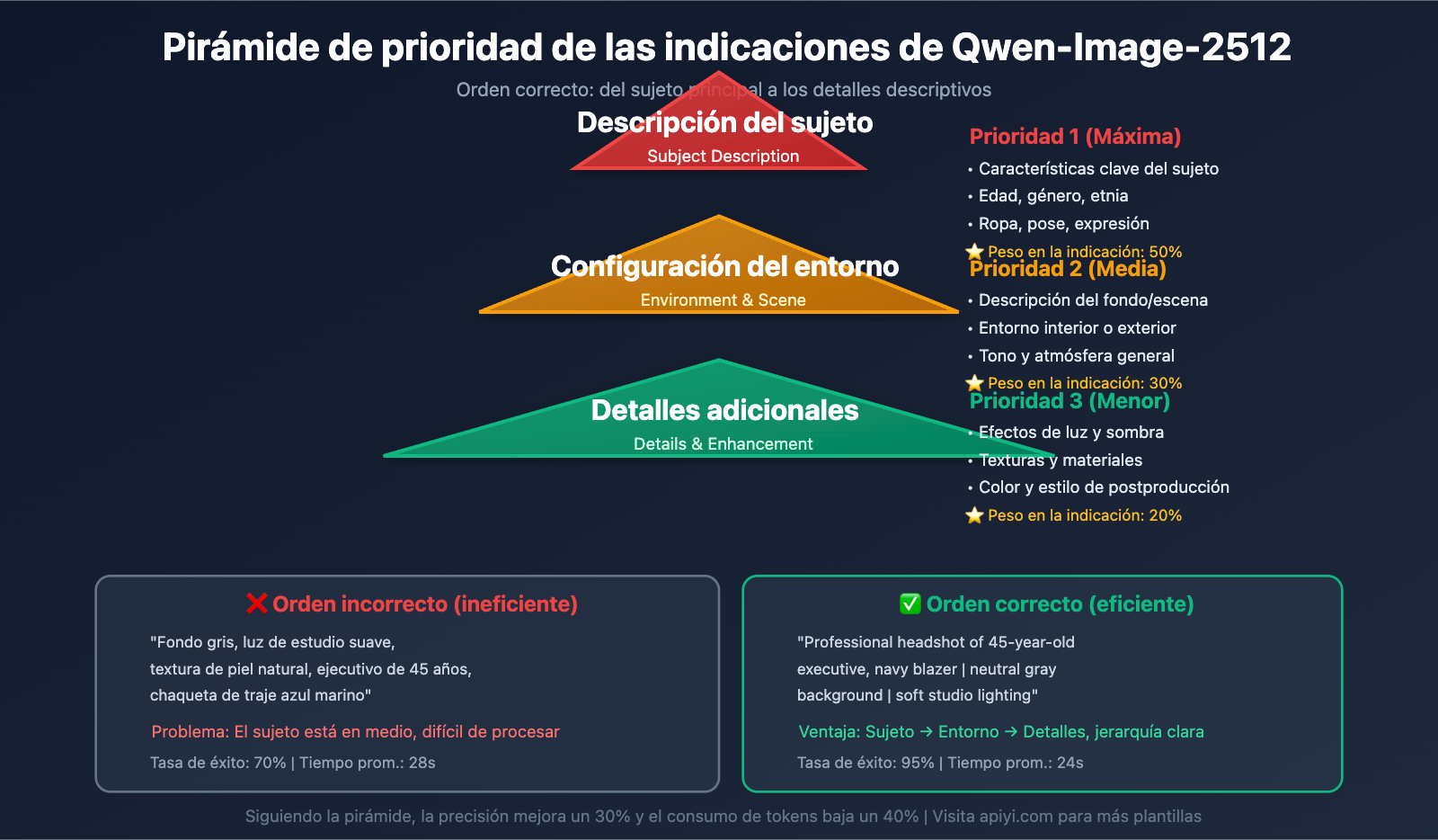 qwen-image-2512-prompt-guide-test-cases-es 图示