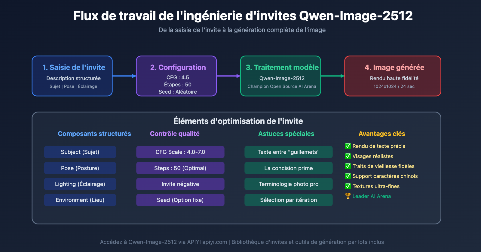 qwen-image-2512-prompt-guide-test-cases-fr 图示