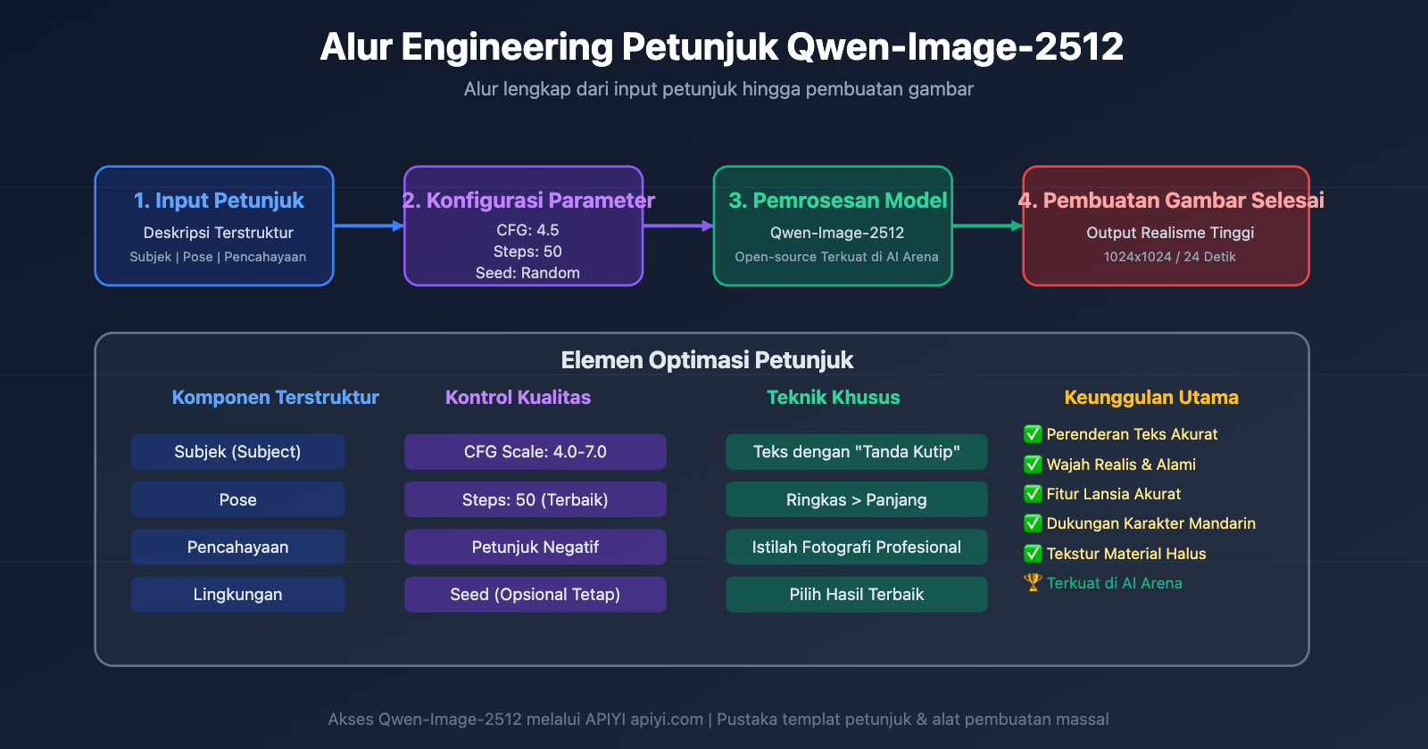 qwen-image-2512-prompt-guide-test-cases-id 图示