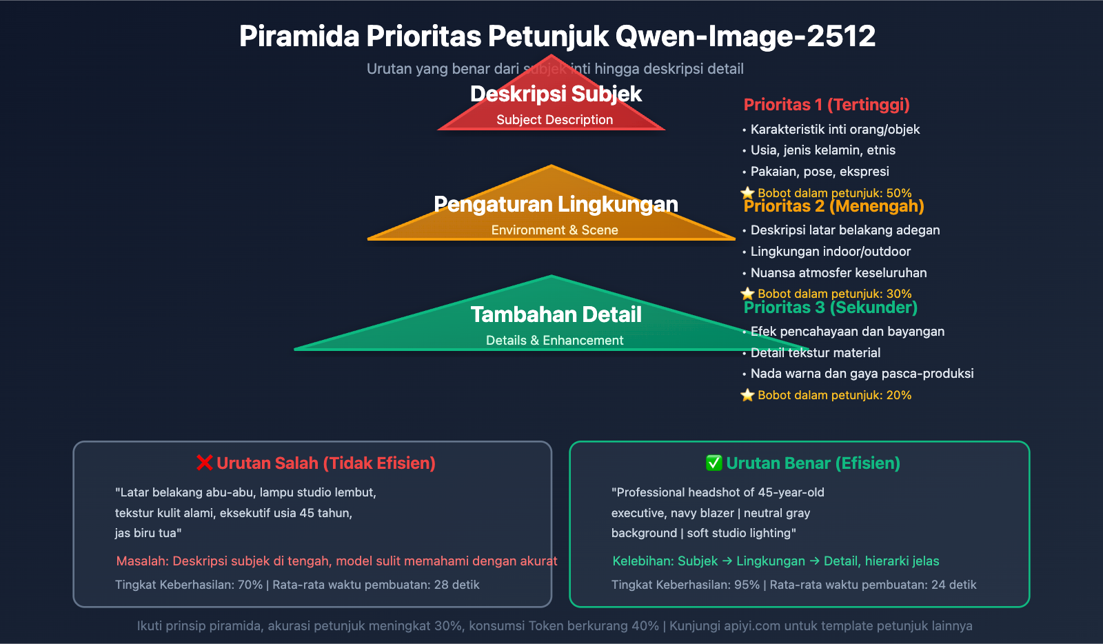 qwen-image-2512-prompt-guide-test-cases-id 图示