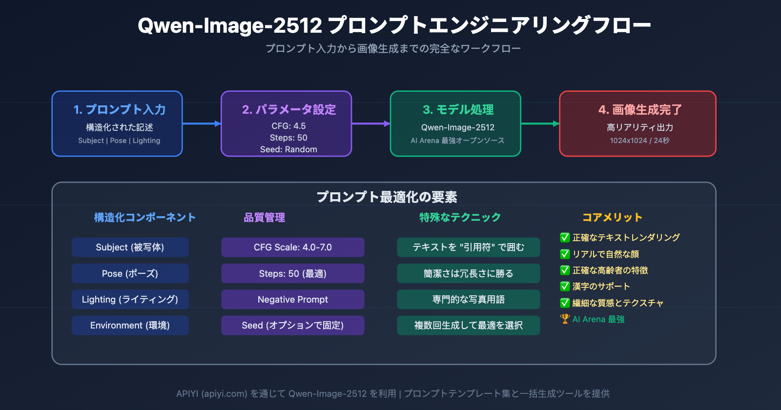 qwen-image-2512-prompt-guide-test-cases-ja 图示