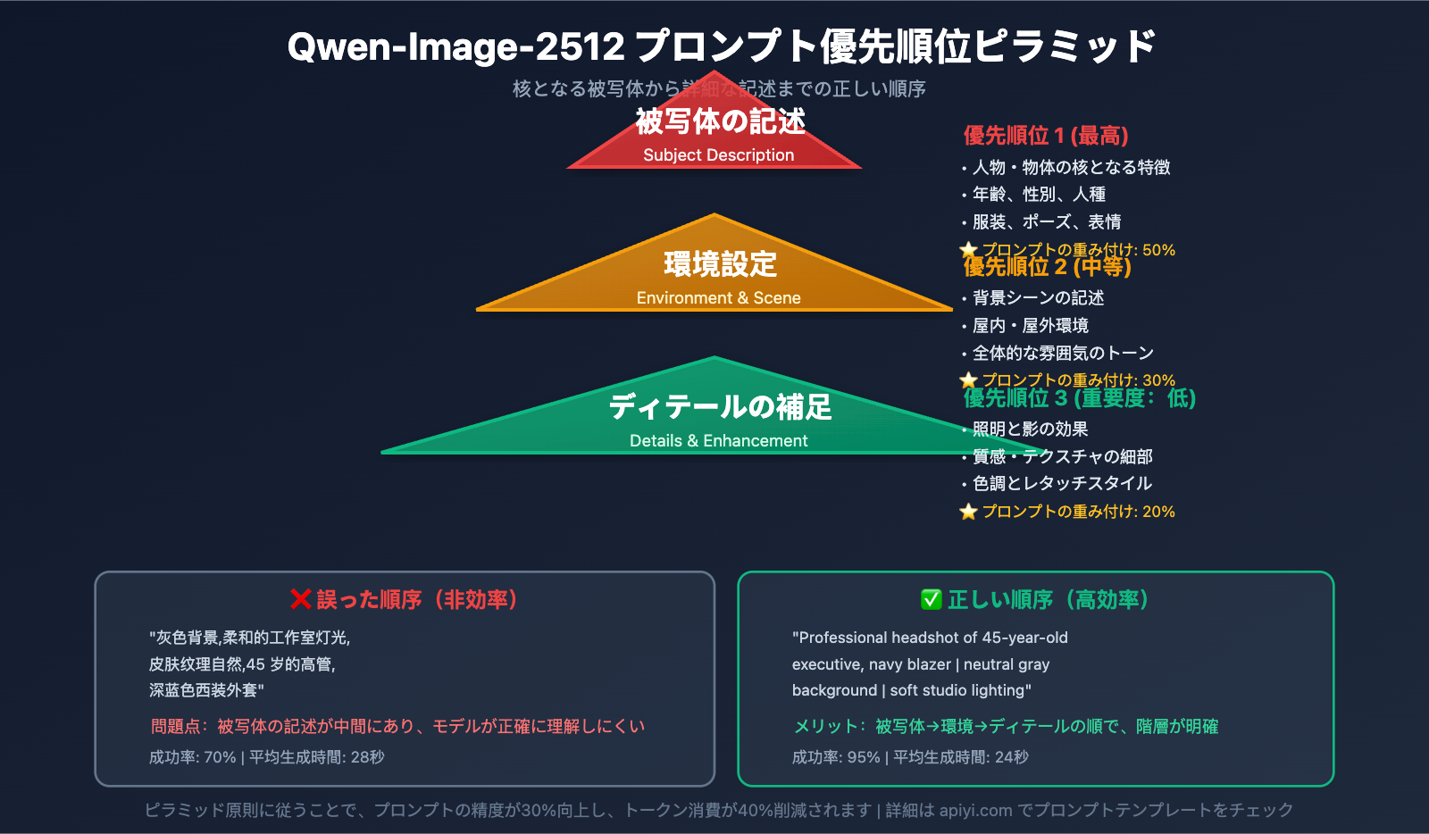 qwen-image-2512-prompt-guide-test-cases-ja 图示
