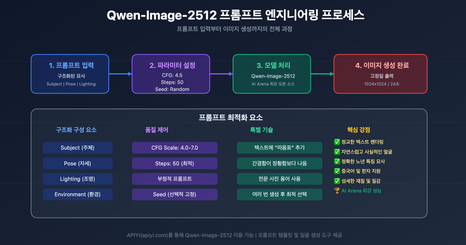 qwen-image-2512-prompt-guide-test-cases-ko 图示
