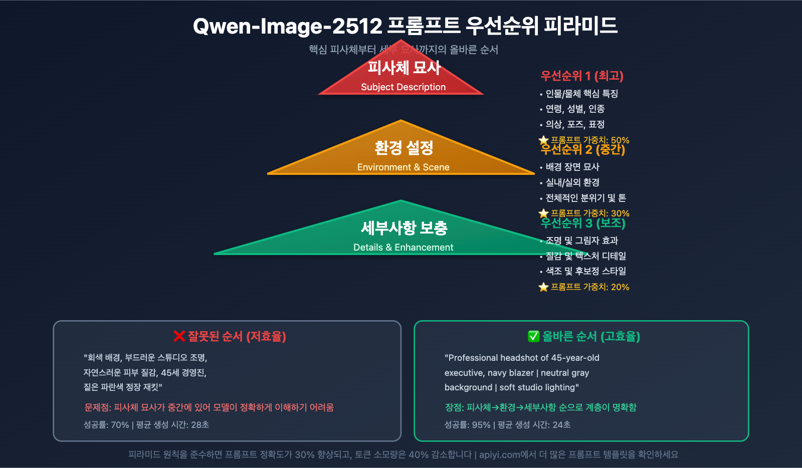 qwen-image-2512-prompt-guide-test-cases-ko 图示