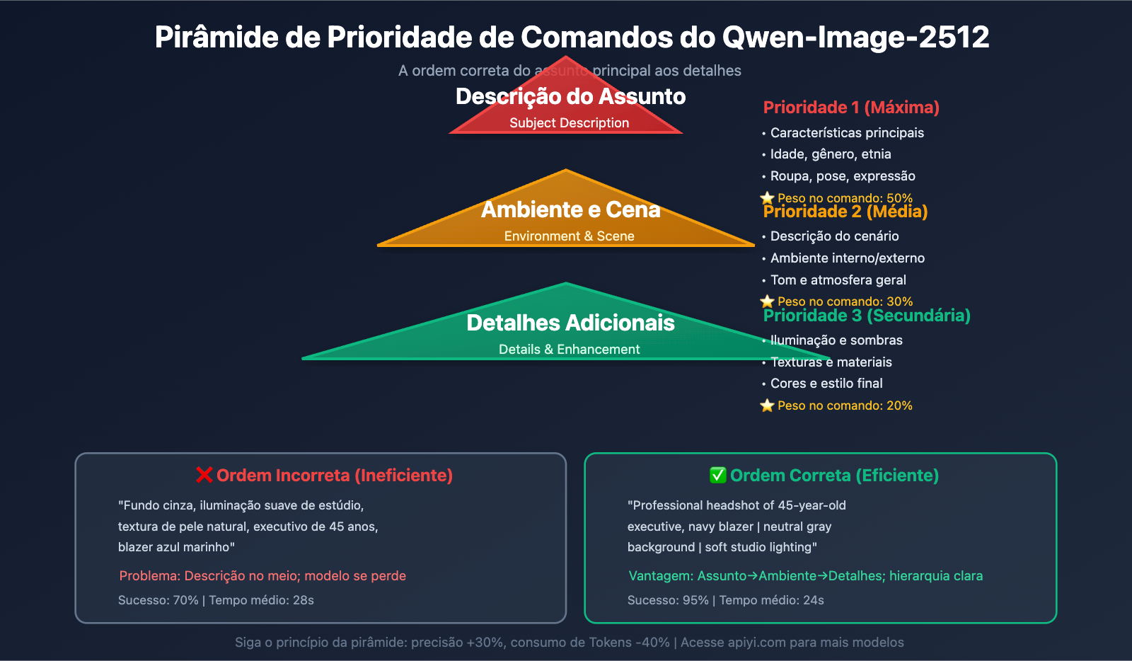 qwen-image-2512-prompt-guide-test-cases-pt-pt 图示