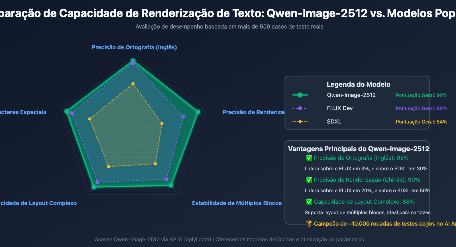 qwen-image-2512-prompt-guide-test-cases-pt-pt 图示