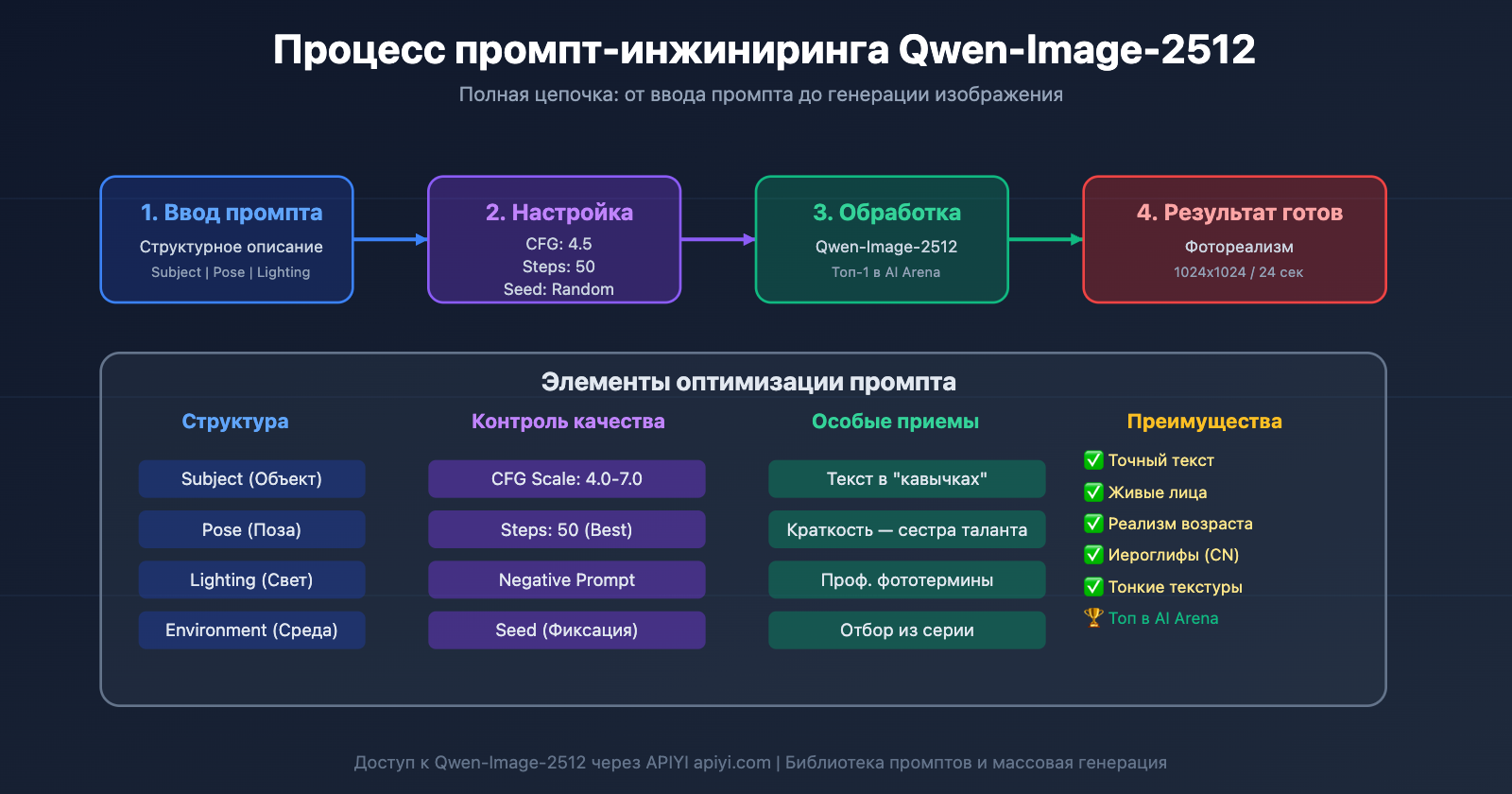 qwen-image-2512-prompt-guide-test-cases-ru 图示
